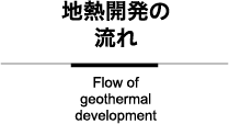 地熱開発の流れ | Flow of geothermal development